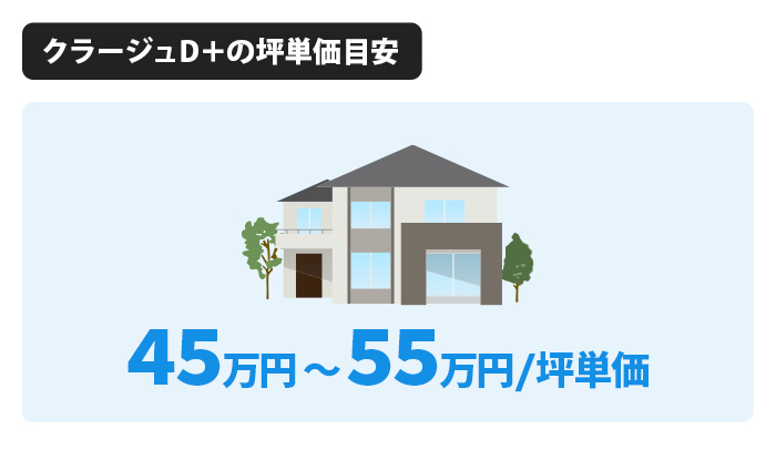 クラージュD＋の坪単価は45万円から55万円