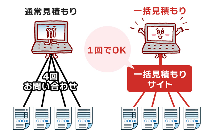 注文住宅の一括見積もりサイトとは？