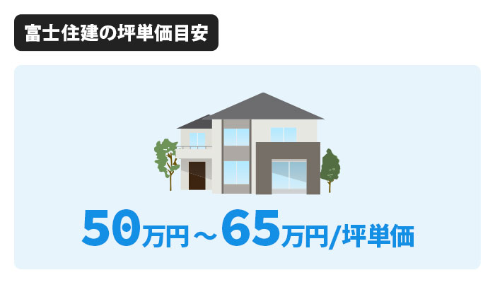 富士住建の坪単価は50万〜65万円