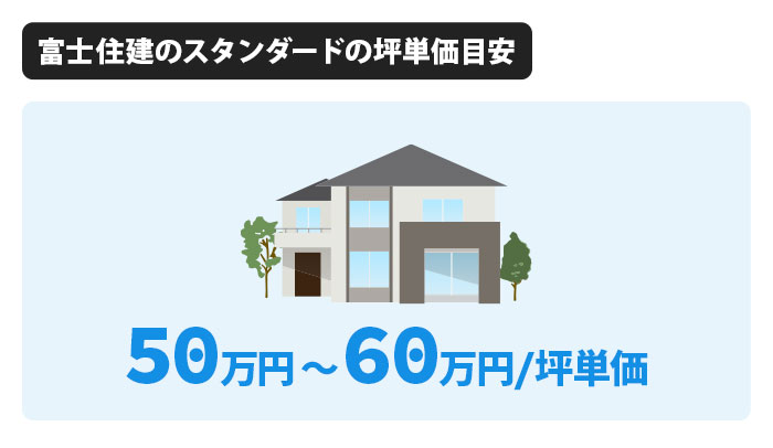 富士住建のスタンダードの坪単価は50万円〜60万円