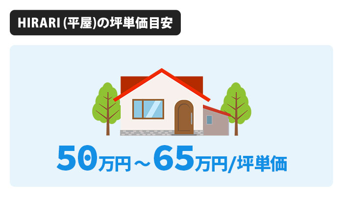 HIRARI (平屋)の坪単価は50万円~65万円