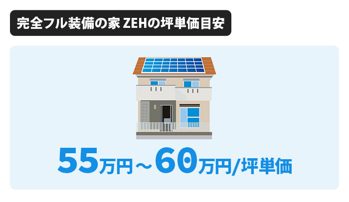 完全フル装備の家 ZEHの坪単価は55万円〜60万円