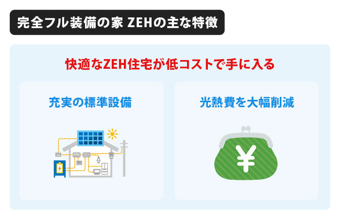 完全フル装備の家 ZEHの主な特徴