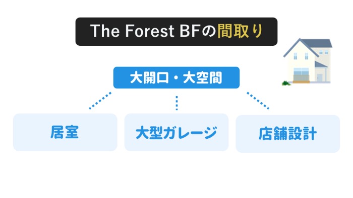 The Forest BFの間取り