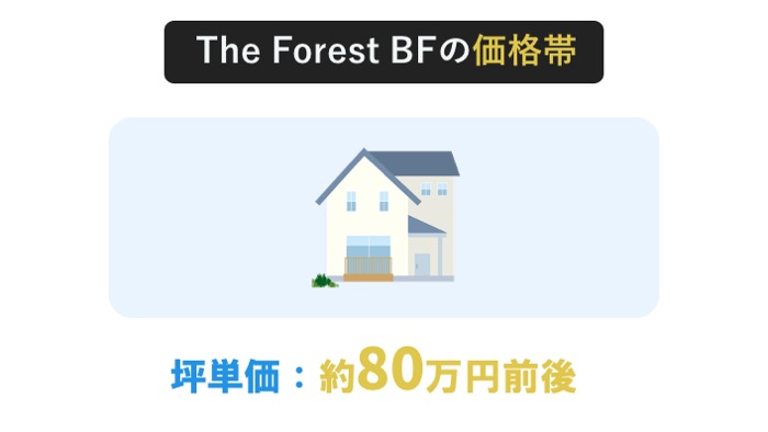 The Forest BFの価格帯