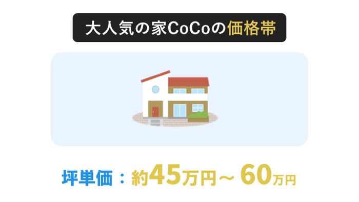 「大人気の家CoCo」の価格帯（坪単価）は45万～60万円台