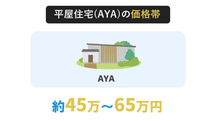 平屋住宅(AYA)の価格帯は45万円〜65万円(坪単価)