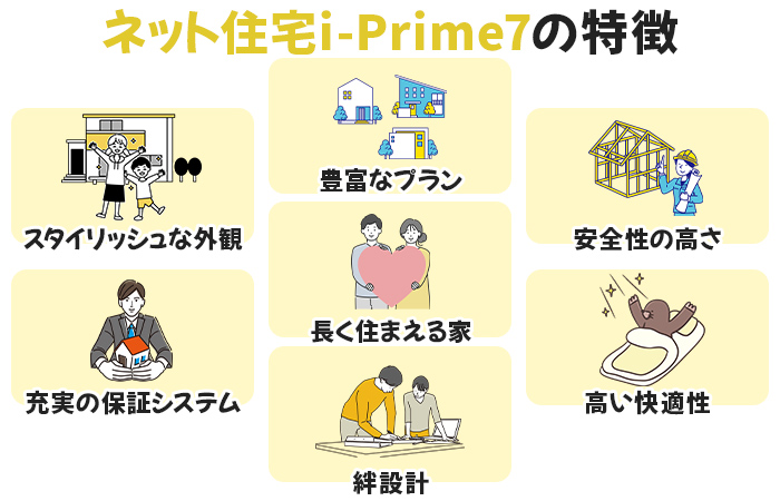 ネット住宅i-Prime7の代表的な7つの特徴
