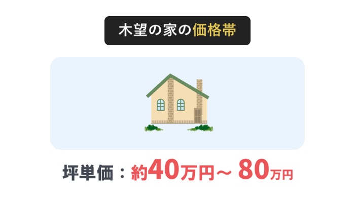 木望の家の坪単価は40万〜80万円です。
