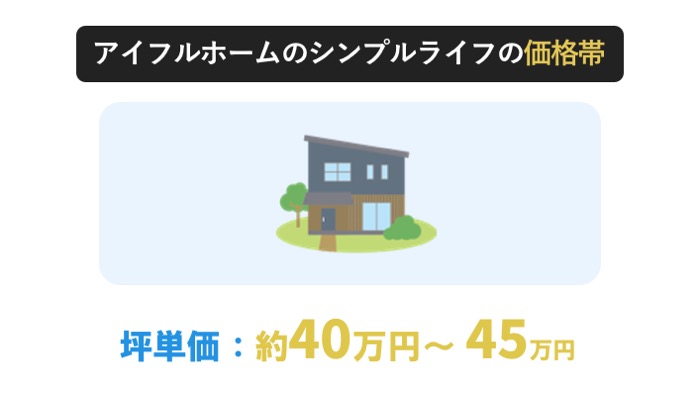 シンプルライフの坪単価は40万円〜45万円