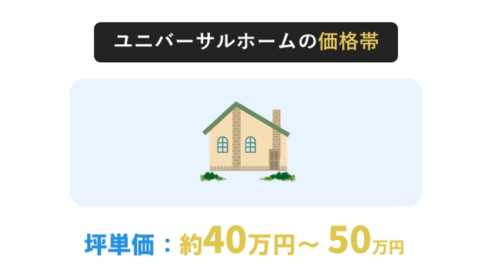 ユニバーサルホームの平屋住宅の坪単価の平均は、40〜50万円