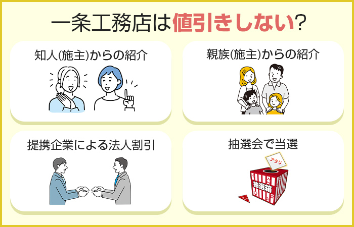 一条工務店は基本的に値引き行っていません