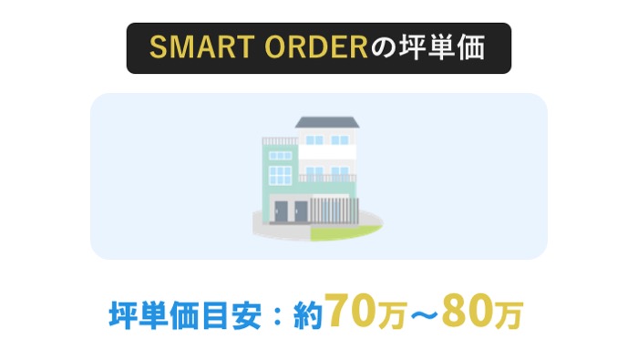 SMART ORDERの坪単価は70万円〜80万円