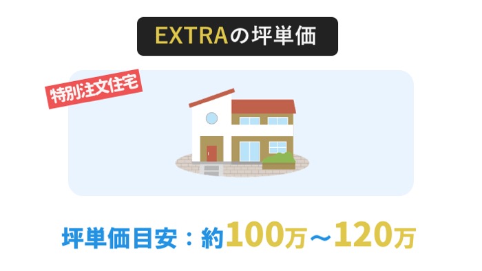 EXTRAの坪単価も100万円〜120万円程度