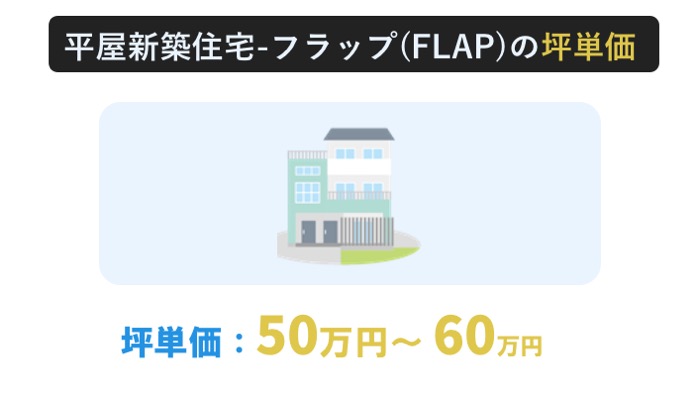 平屋新築住宅-フラップ(FLAP)の坪単価は50～60万円