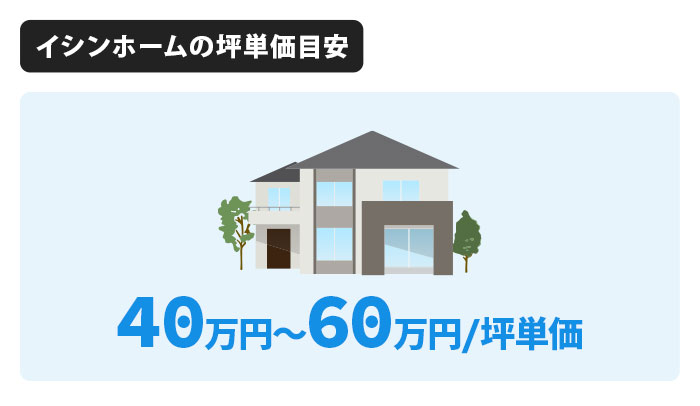 イシンホーム全体の坪単価は40万円～60万円