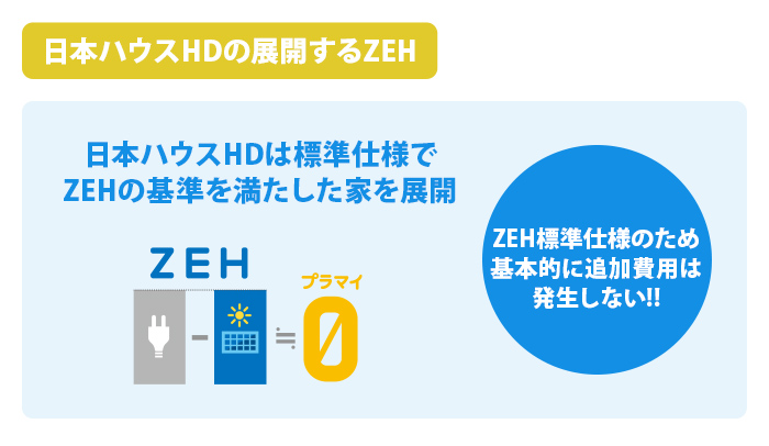 日本ハウスHDの展開するZEHとは？