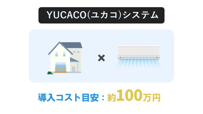 YUCACOシステムの導入コスト目安は約100万