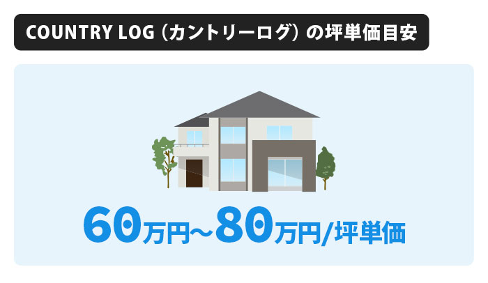 COUNTRY LOGの坪単価は60万円から80万円