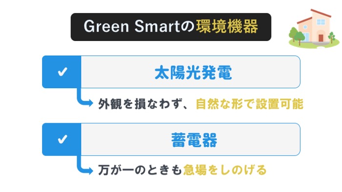 「Green Smart」の環境機器
