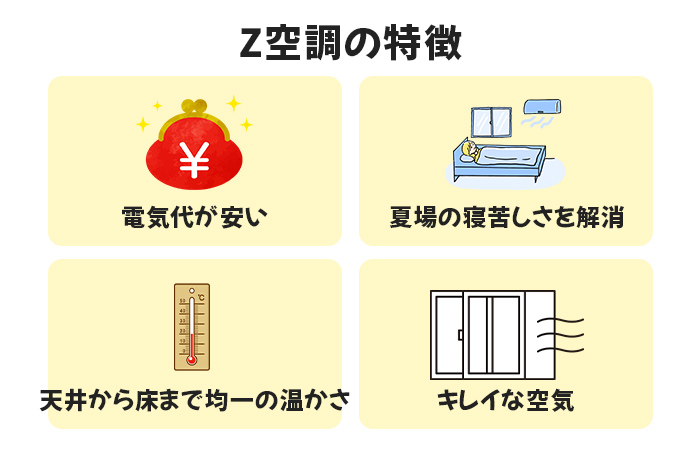 Z空調の特徴
