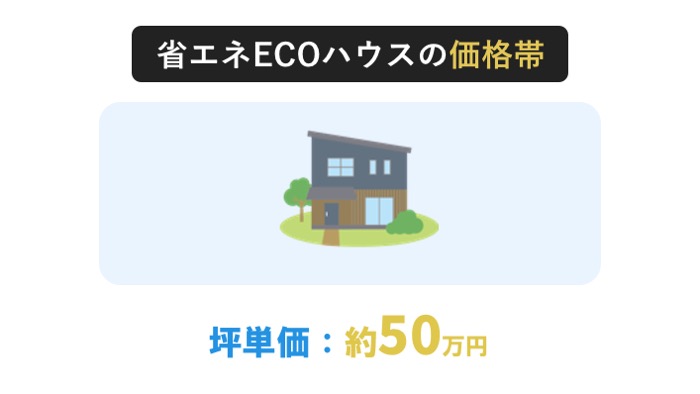 桧家住宅の省エネECOハウスの坪単価