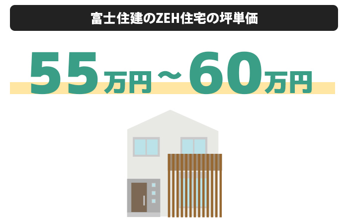 富士住建の完全フル装備の家 ZEHの坪単価