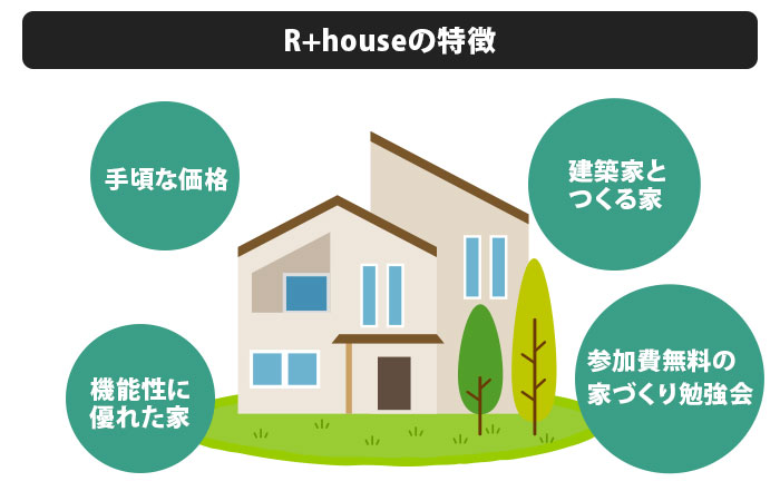 R+houseの家づくりの特徴