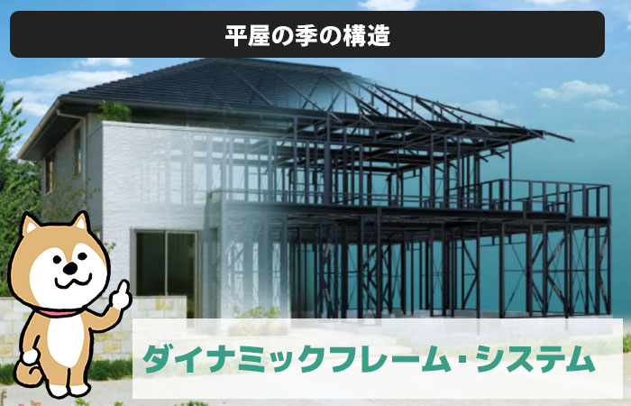 平屋の季の構造