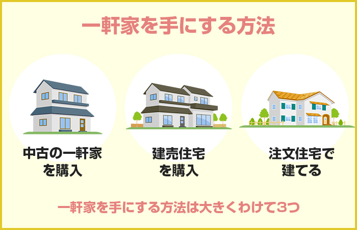 一軒家を手にする方法