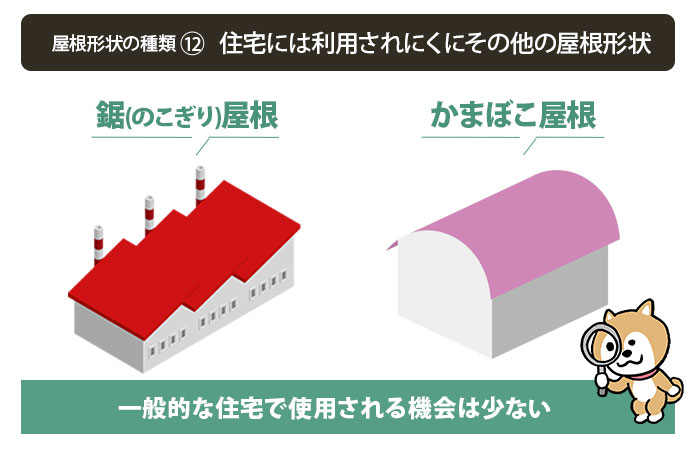 屋根形状の種類⑬住宅には利用されにくにその他の屋根形状