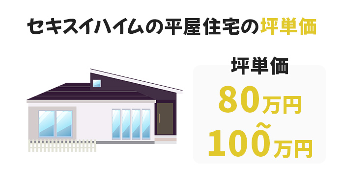 セキスイハイムが建てる平屋住宅の坪単価は80万円～100万円程度