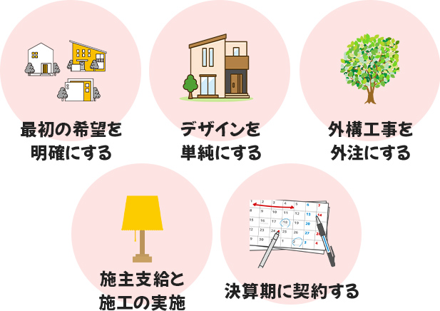 アイ工務店の坪単価をできるだけ安くするコツ
