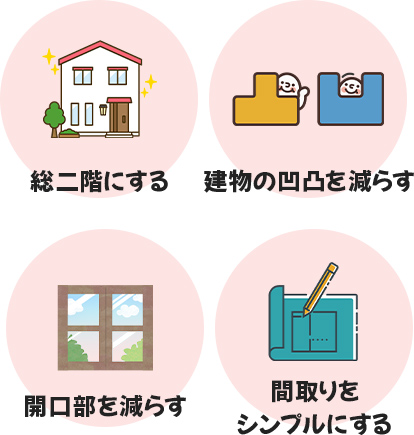 デザインを単純にする