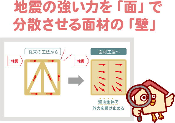 構造・構法の標準仕様