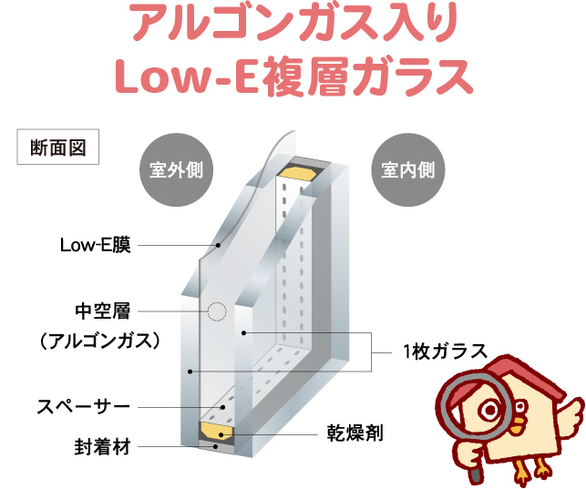 窓の標準仕様