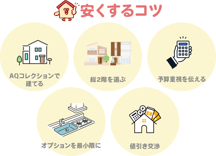 アキュラホームの坪単価をできるだけ安くするコツ