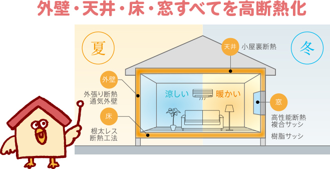断熱材の標準仕様