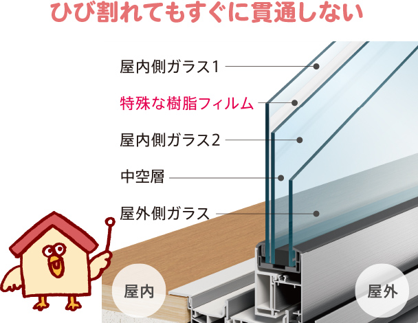 ダイワハウスの窓の標準仕様は複層ガラス