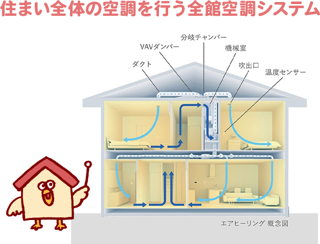 全館空調「エアヒーリング」を標準仕様