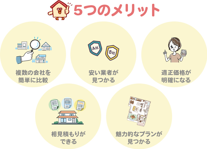 注文住宅の一括見積もりを利用する5つのメリット