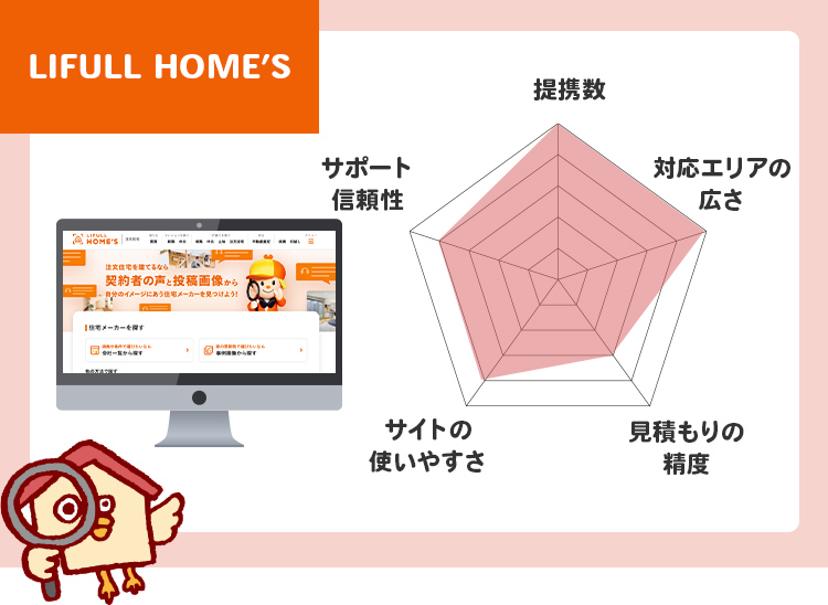 LIFULL HOME’Sのチャート評価