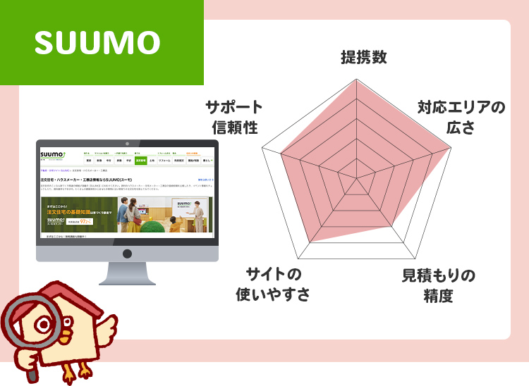 SUUMO注文住宅のチャート評価