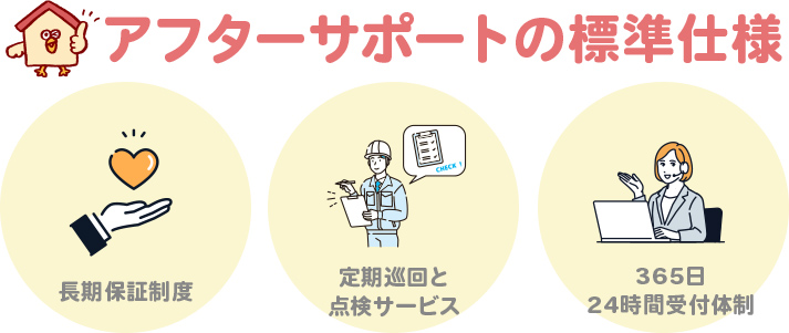 アフターサポートの標準仕様