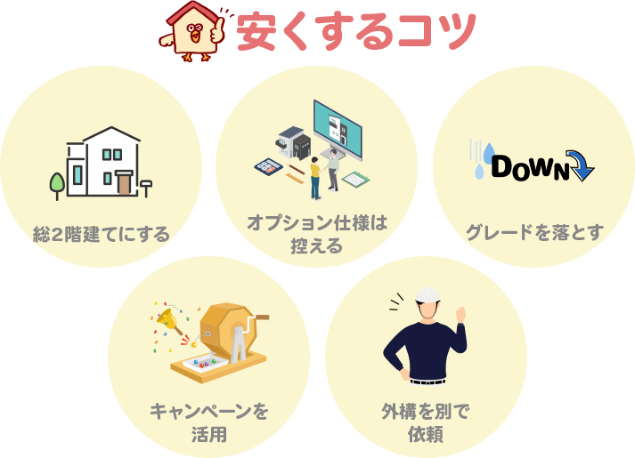 ヤマト住建の坪単価をできるだけ安くするコツ