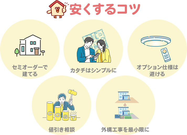 木下工務店の坪単価をできるだけ安くするコツ