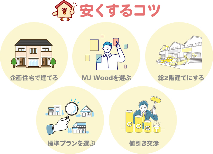 ミサワホームの坪単価をできるだけ安くするコツ