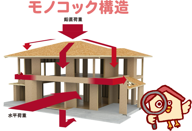 構造・工法の標準仕様