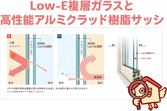 Low-E複層ガラスと高性能アルミクラッド樹脂サッシ