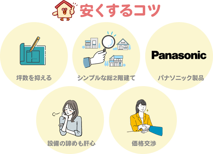 パナソニックホームズの坪単価をできるだけ安くするコツ